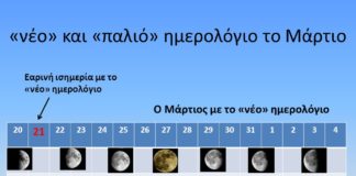 Ο ενσυνείδητος φαρισαϊσμός της κανονικώς κρατούσης Εκκλησίας περί καλενταριακής μεταρρύθμισης του 1924. Του Αρχιμανδρίτη, Αθανασίου Μισσού Ο ενσυνείδητος φαρισαϊσμός της κανονικώς κρατούσης Εκκλησίας περί καλενταριακής μεταρρύθμισης του 1924